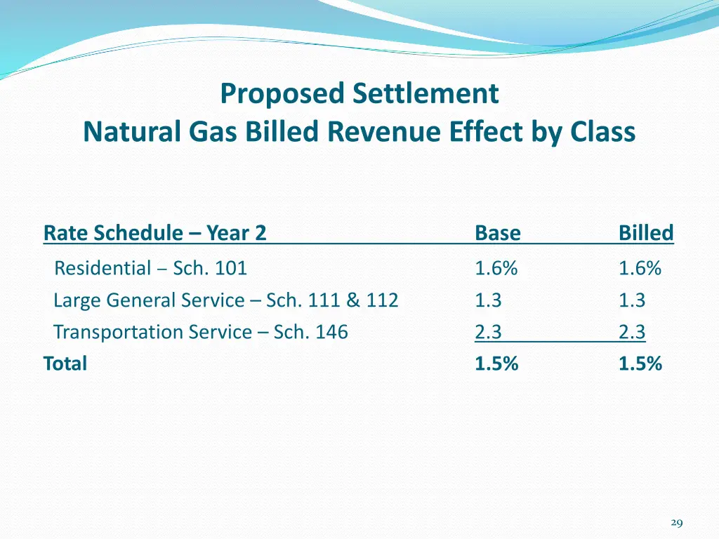 proposed settlement natural gas billed revenue 1