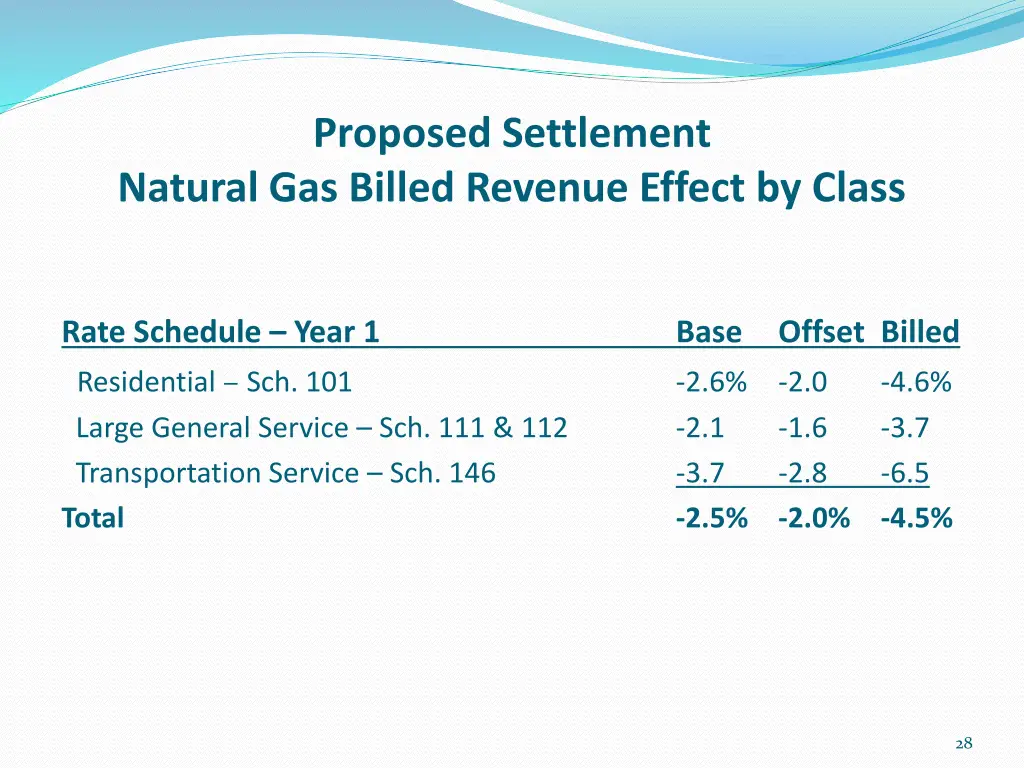 proposed settlement natural gas billed revenue