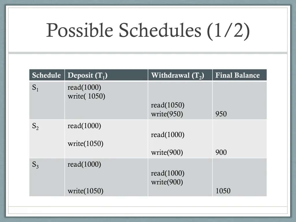 possible schedules 1 2