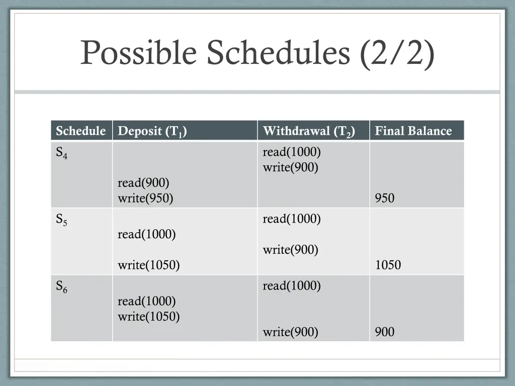 possible schedules 2 2