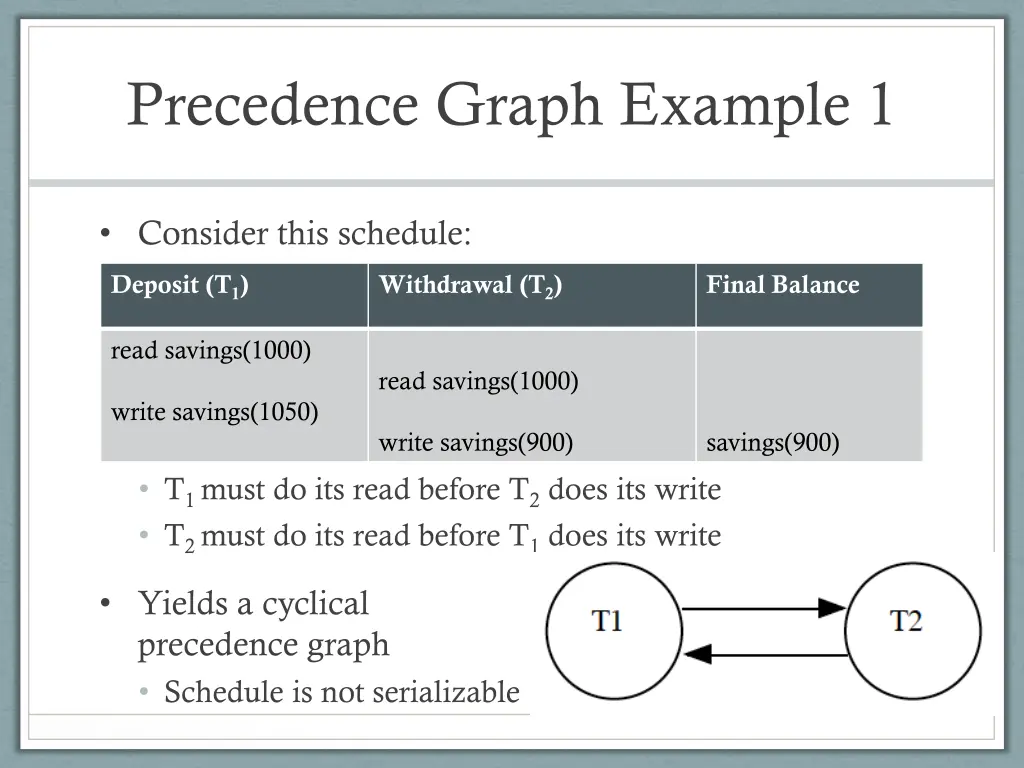 precedence graph example 1