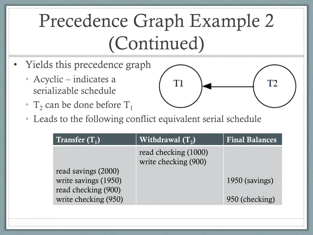 precedence graph example 2 continued yields this