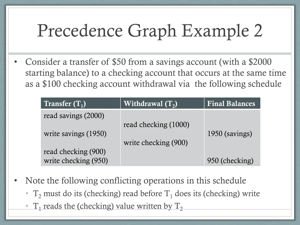 precedence graph example 2