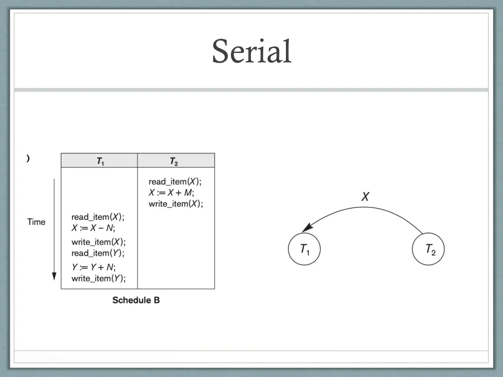 serial 1