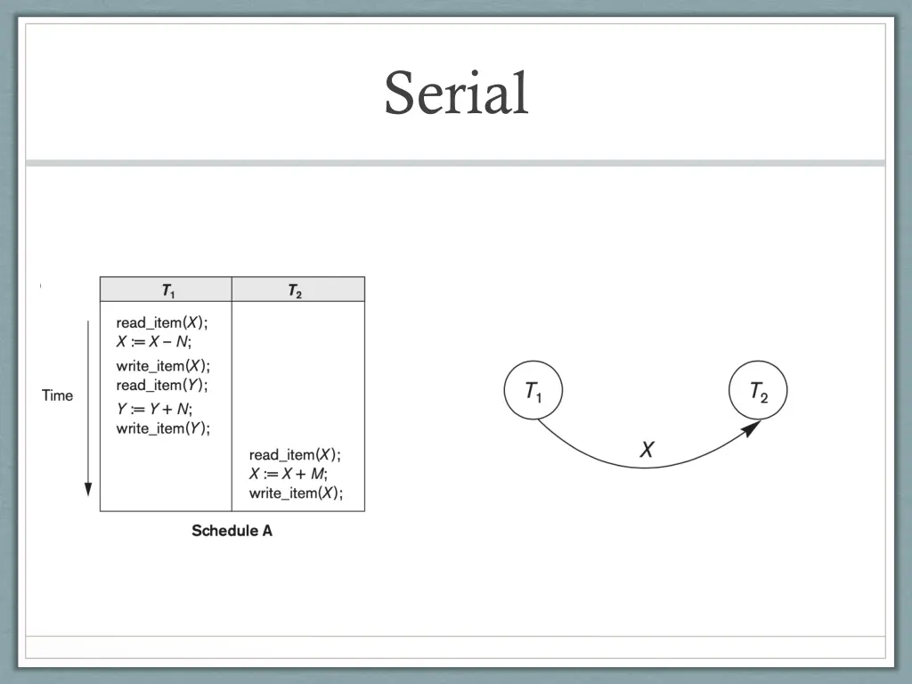serial