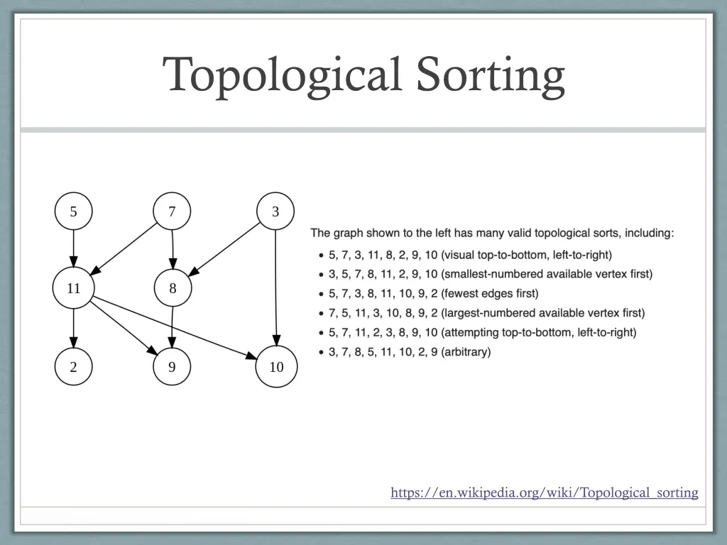 topological sorting
