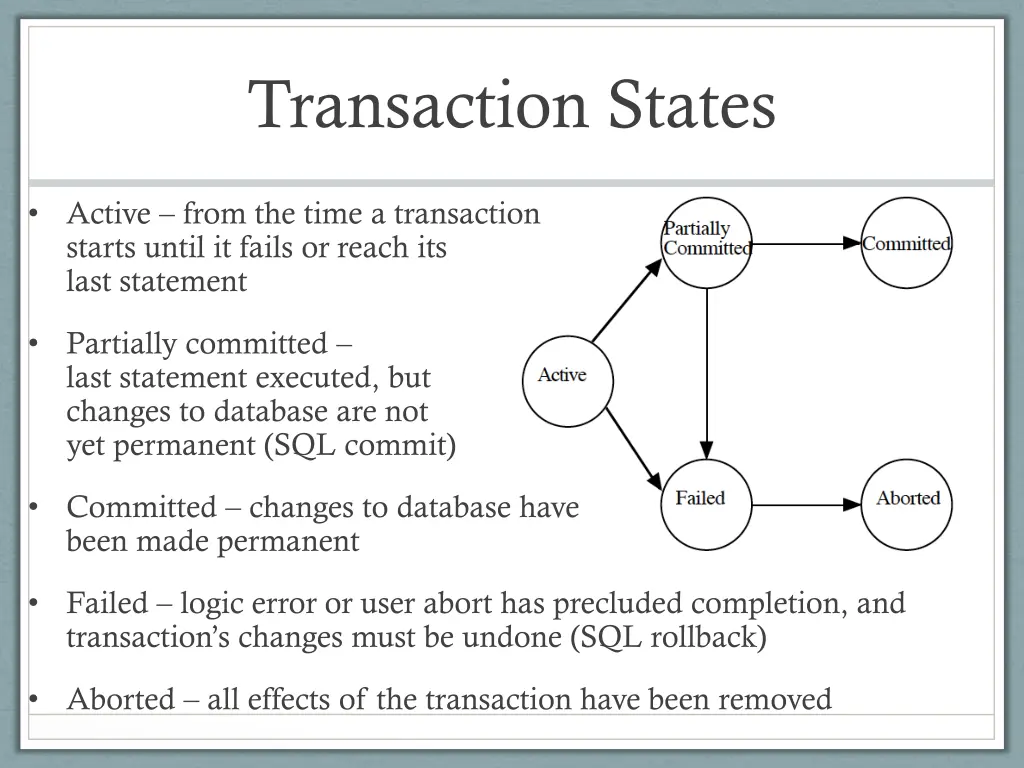 transaction states