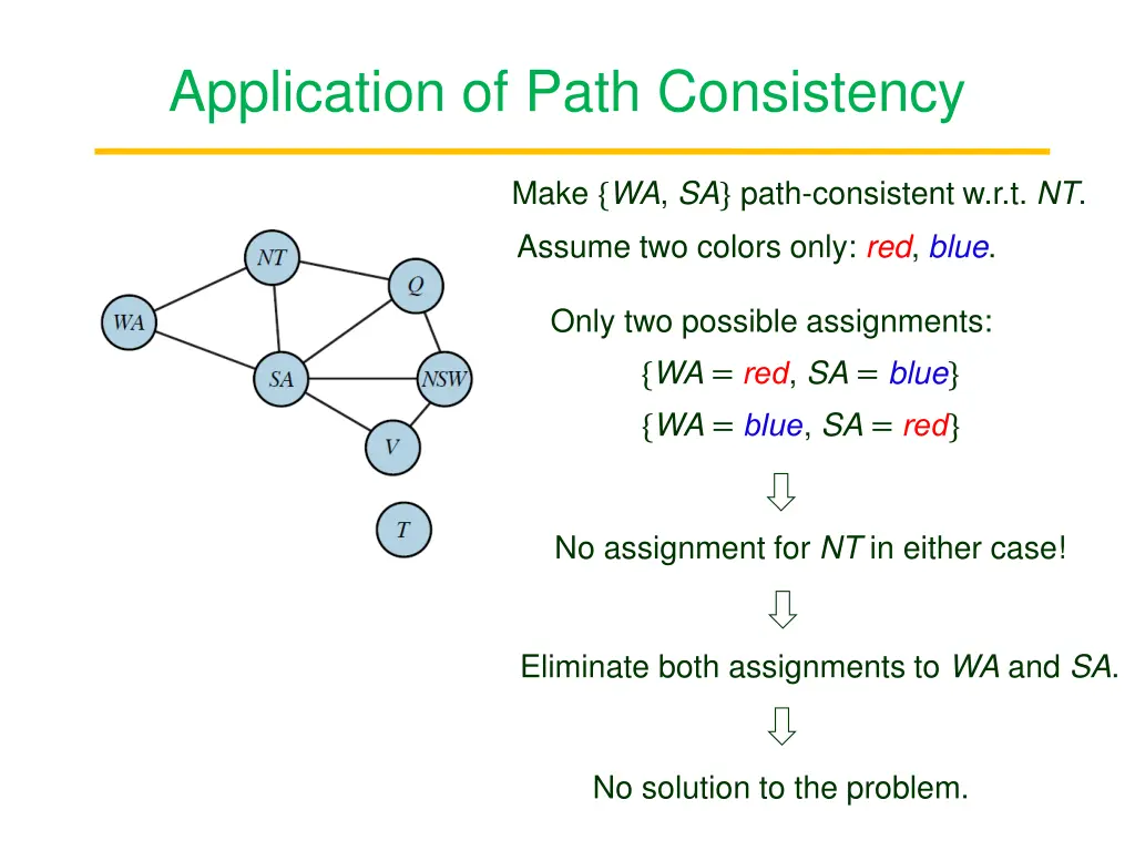 application of path consistency