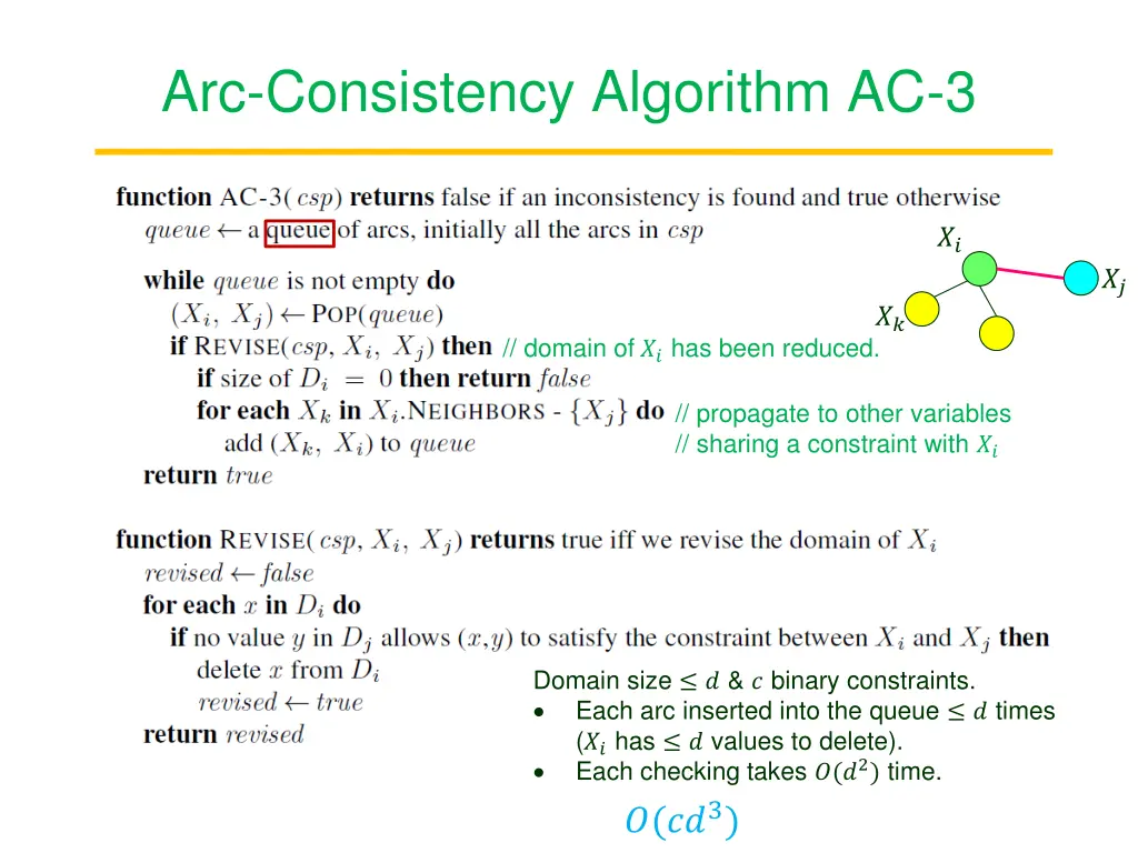 arc consistency algorithm ac 3