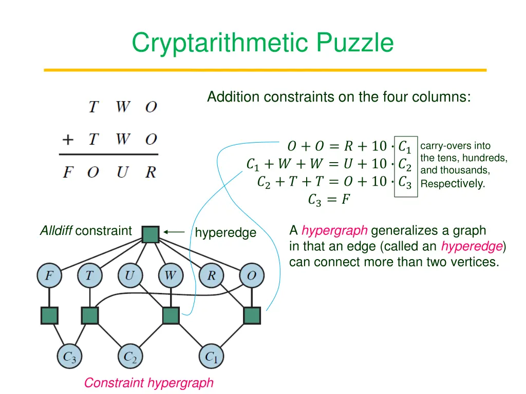cryptarithmetic puzzle