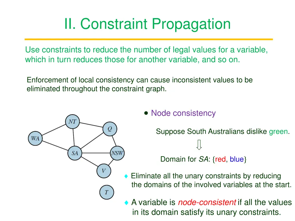 ii constraint propagation