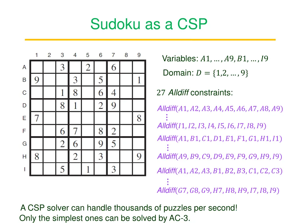 sudoku as a csp