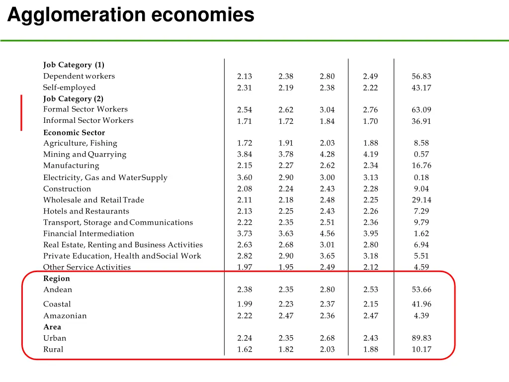 agglomeration economies 13