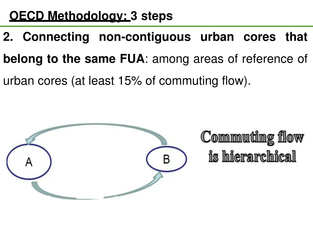 oecd methodology 3 steps 1