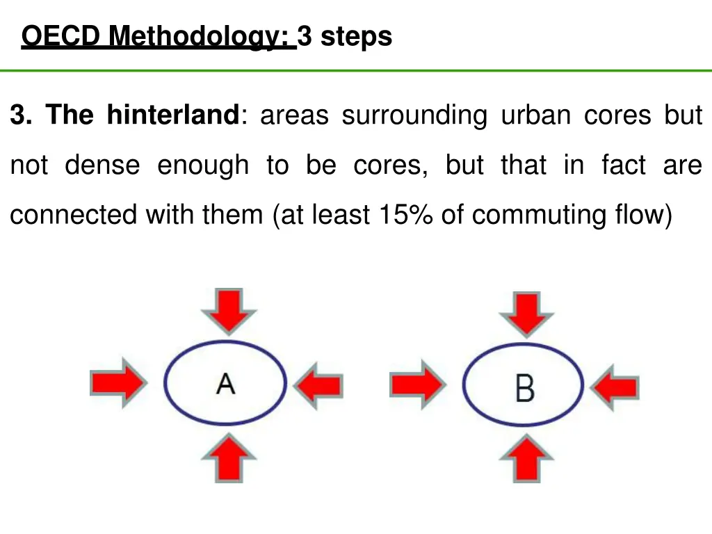 oecd methodology 3 steps 2