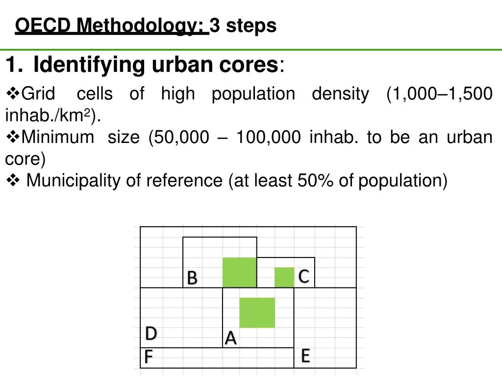 oecd methodology 3 steps