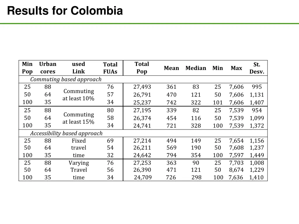results for colombia