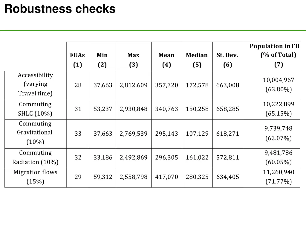 robustness checks