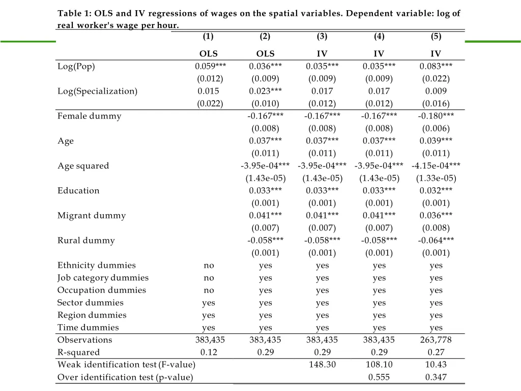 table 1 ols and iv regressions of wages