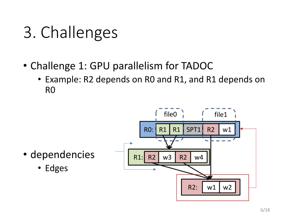 3 challenges