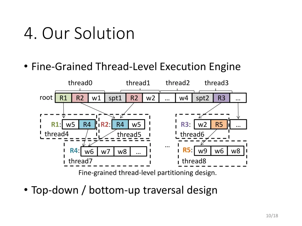 4 our solution 1