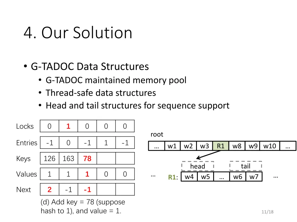 4 our solution 2