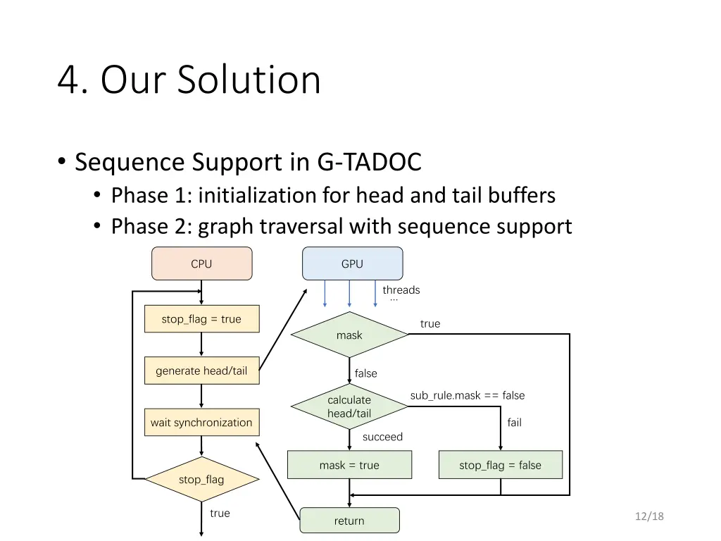 4 our solution 3