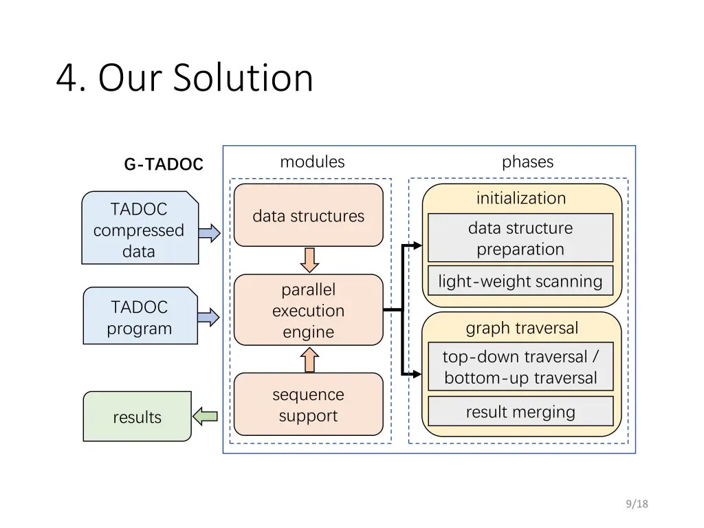 4 our solution