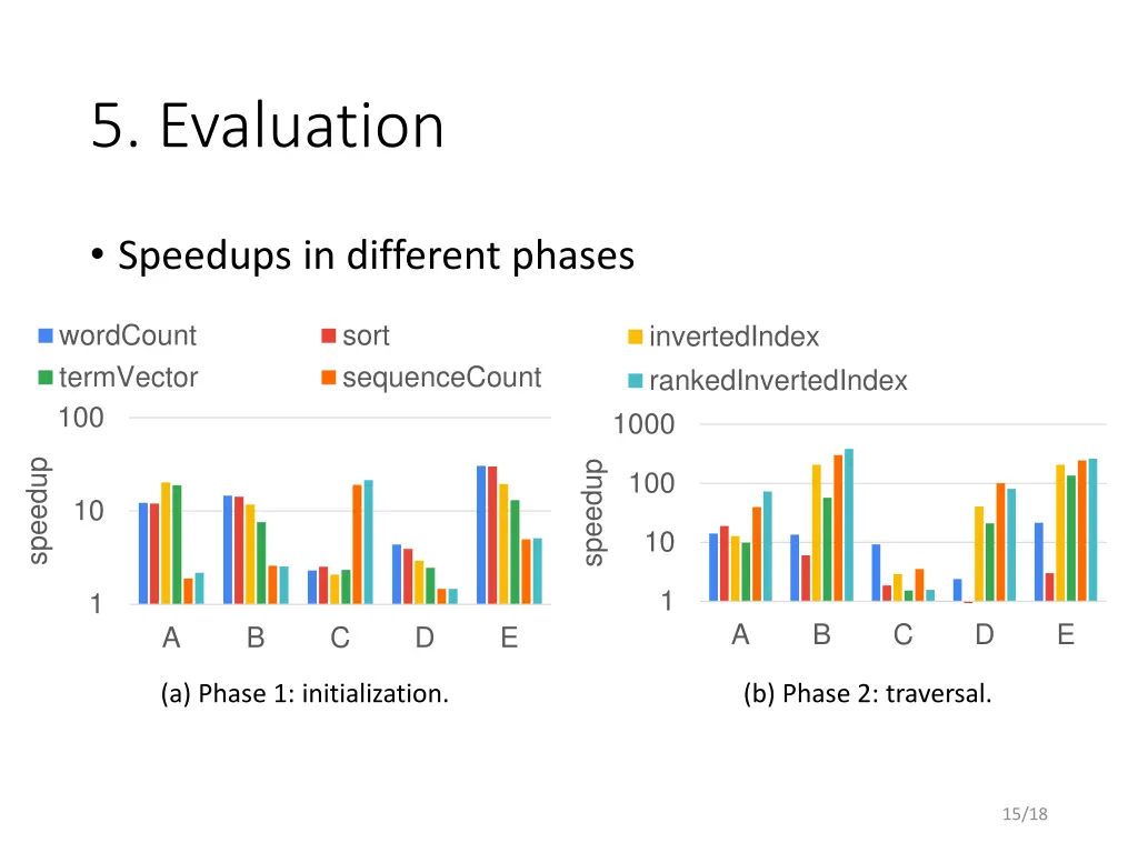 5 evaluation 2