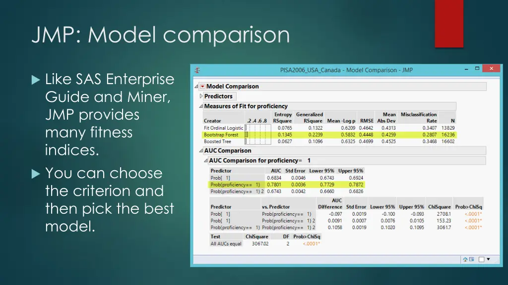 jmp model comparison