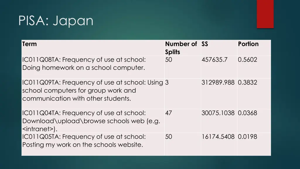 pisa japan