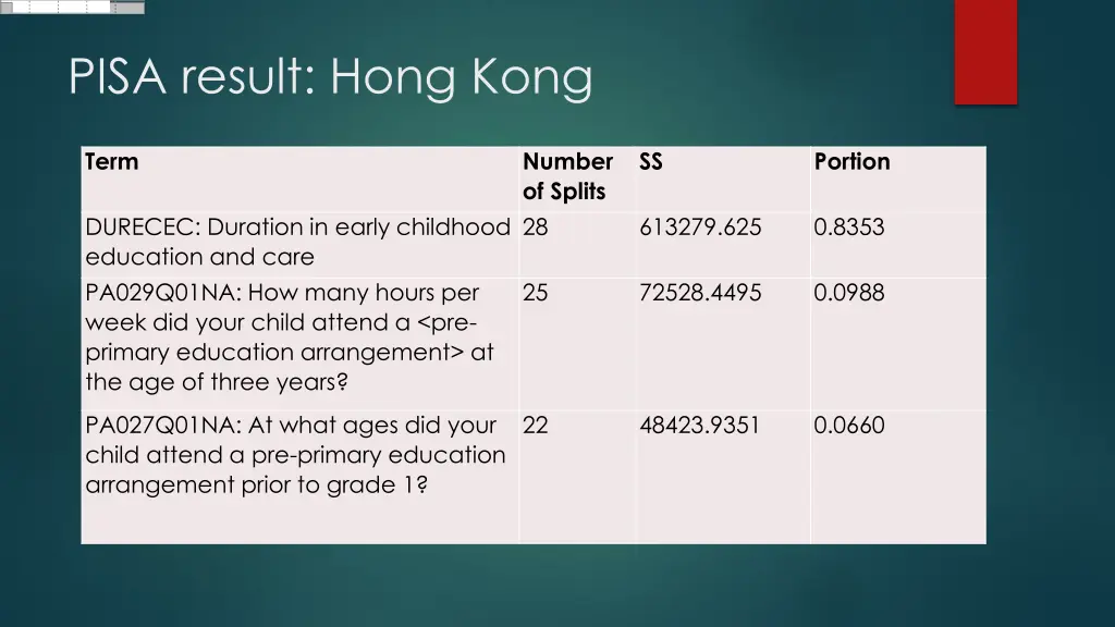 pisa result hong kong