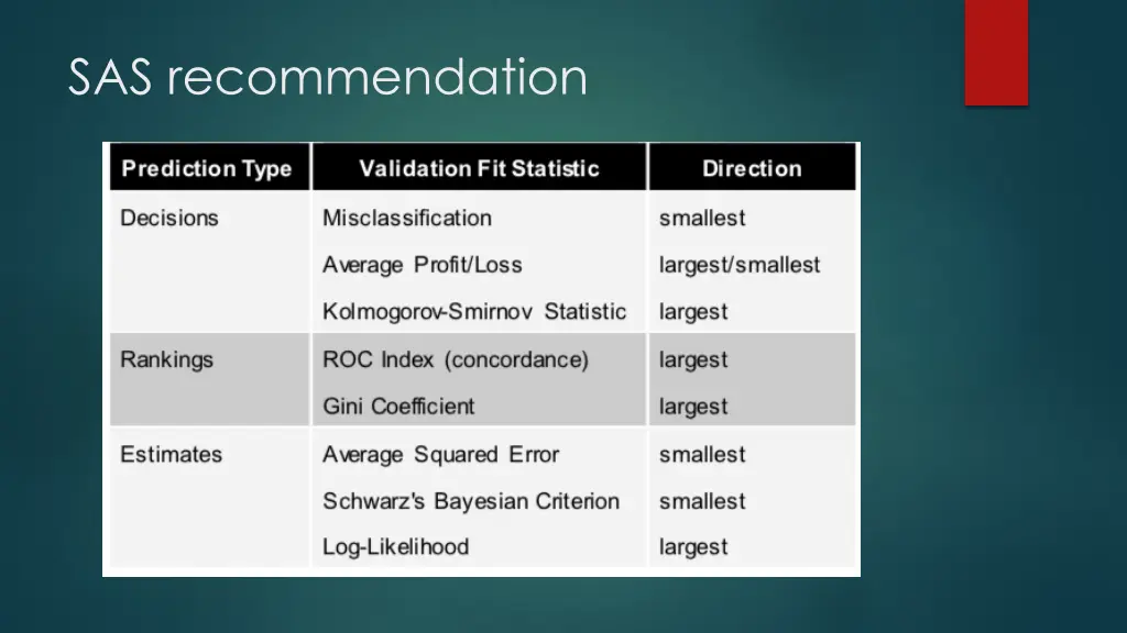 sas recommendation