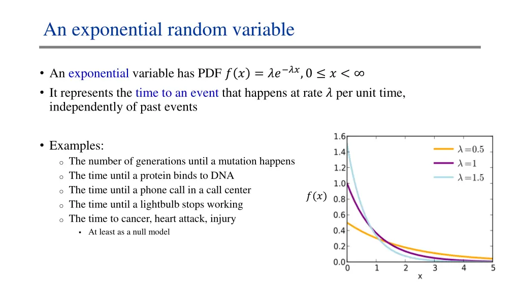 an exponential random variable
