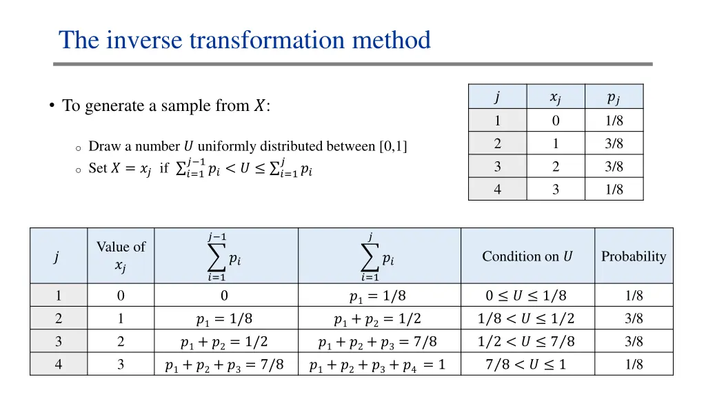 the inverse transformation method 1