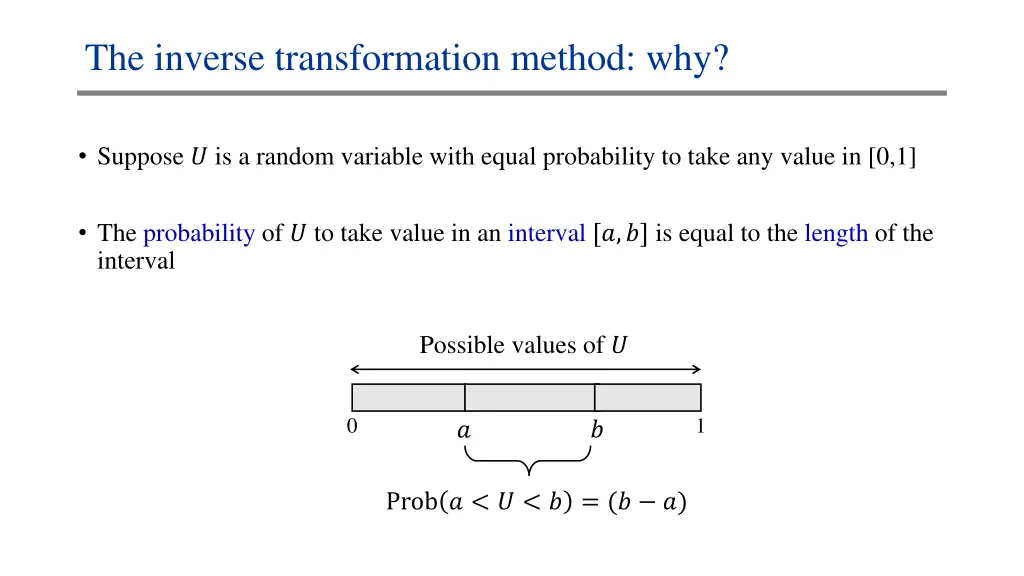 the inverse transformation method why