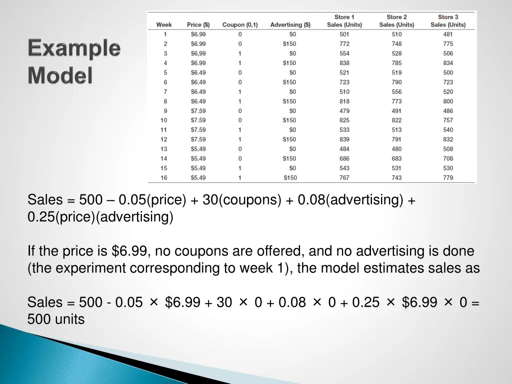 sales 500 0 05 price 30 coupons 0 08 advertising