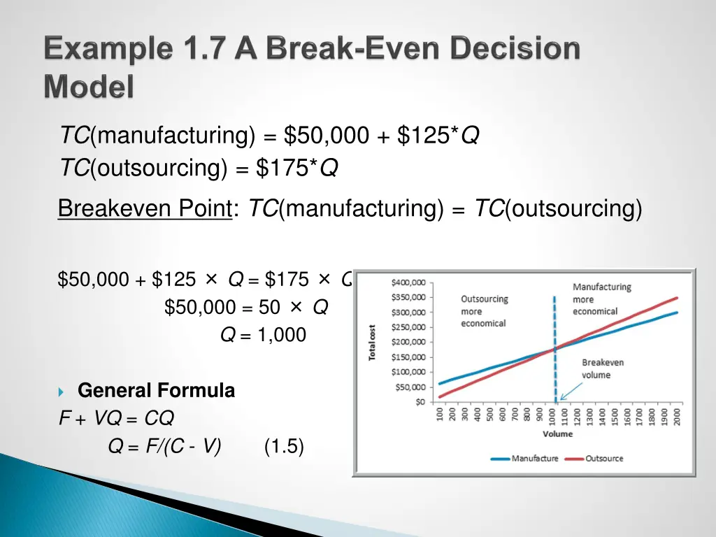 tc manufacturing 50 000 125 q tc outsourcing 175 q