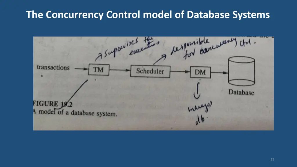 the concurrency control model of database systems 3