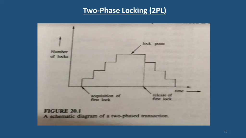 two phase locking 2pl 1