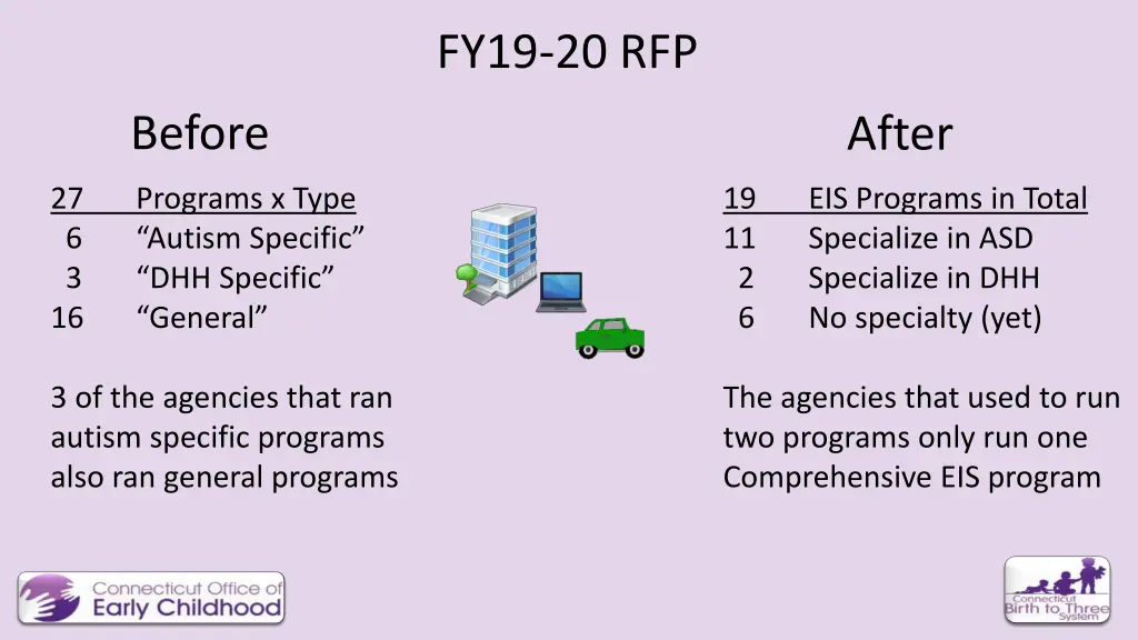 fy19 20 rfp