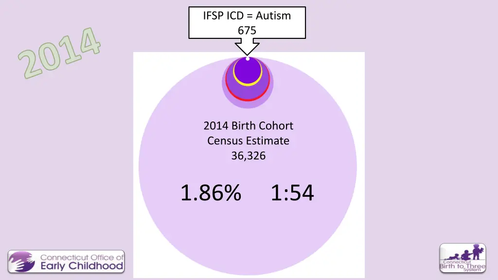 ifsp icd autism 675