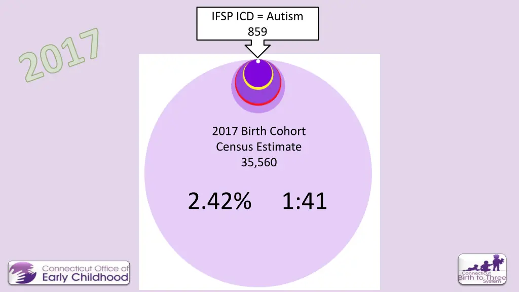 ifsp icd autism 859
