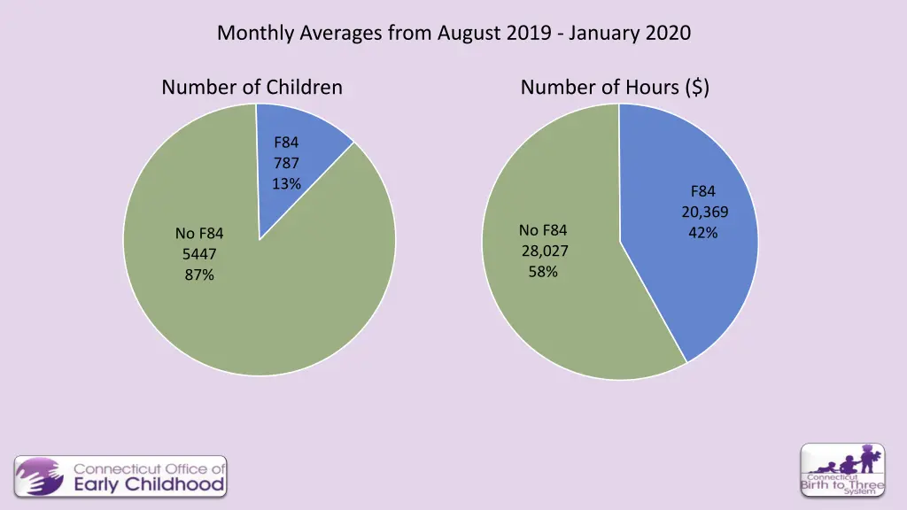 monthly averages from august 2019 january 2020