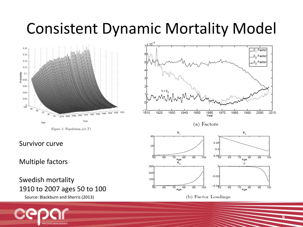 consistent dynamic mortality model 1