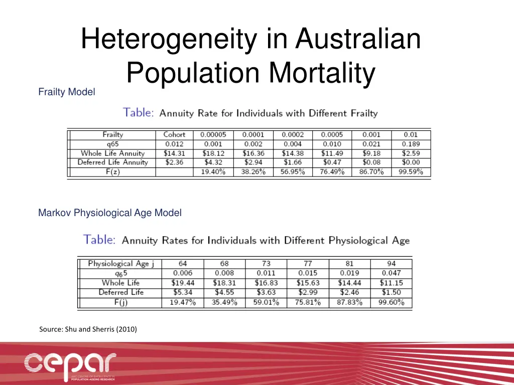 heterogeneity in australian population mortality