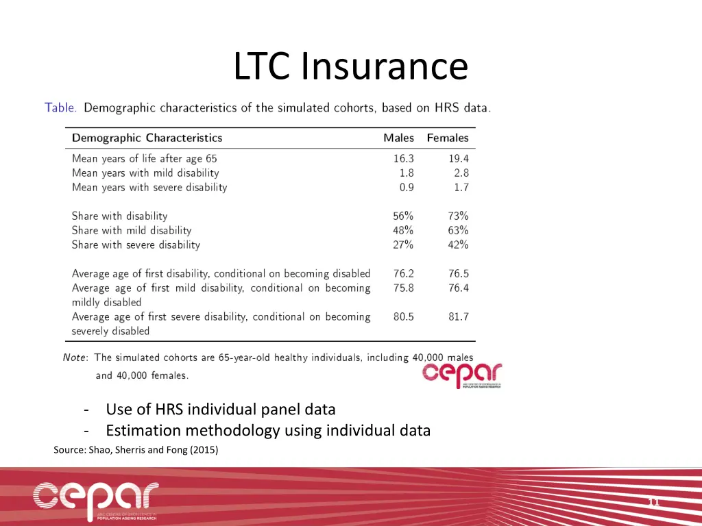 ltc insurance