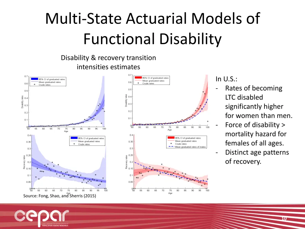 multi state actuarial models of functional