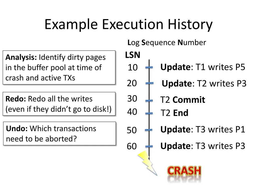 example execution history