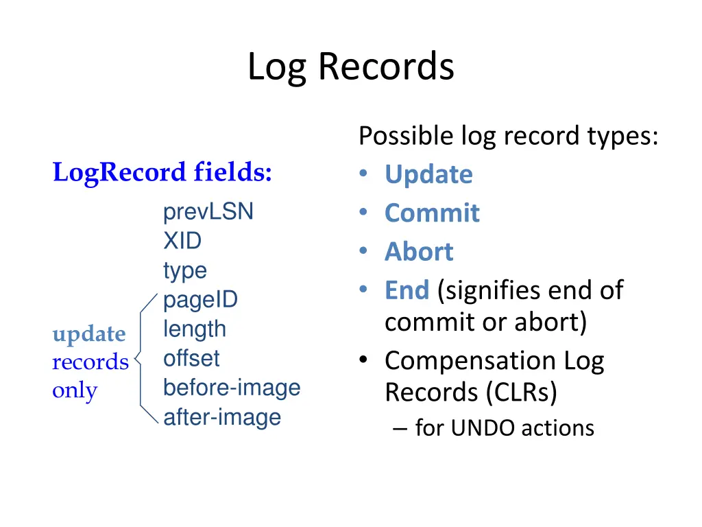 log records